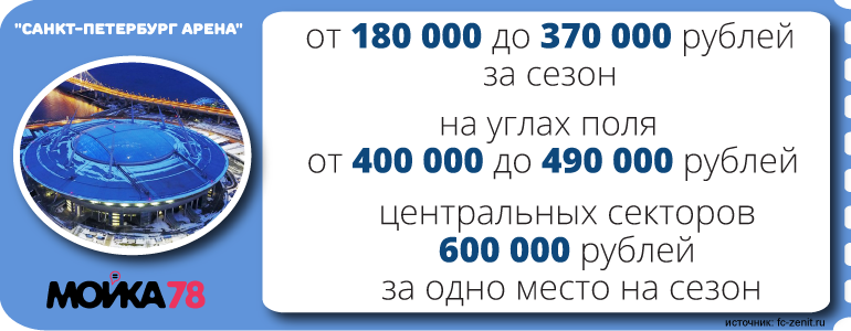 Зенит арена санкт петербург билеты