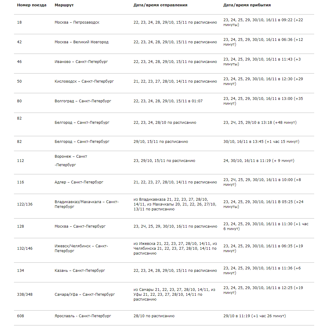 Белгород спб поезд расписание