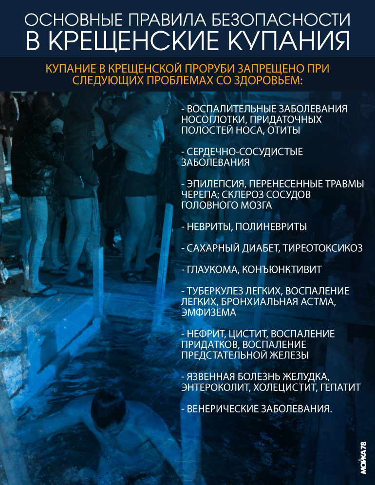 Александр Беглов окунулся в прорубь