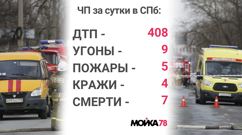 Происшествие Питера в среду. 295 Автобус маршрут СПБ от.