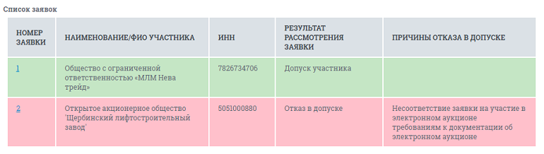 Петербургский лифтовый монополист нарисовал себе смайлики