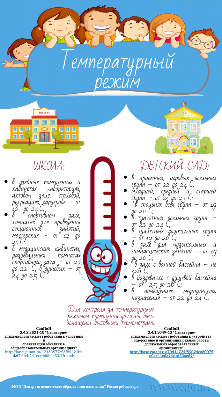Роспотребнадзор назвал самые теплые и холодные места в детсадах и школах -  Мойка78.ру﻿ Новости СПб