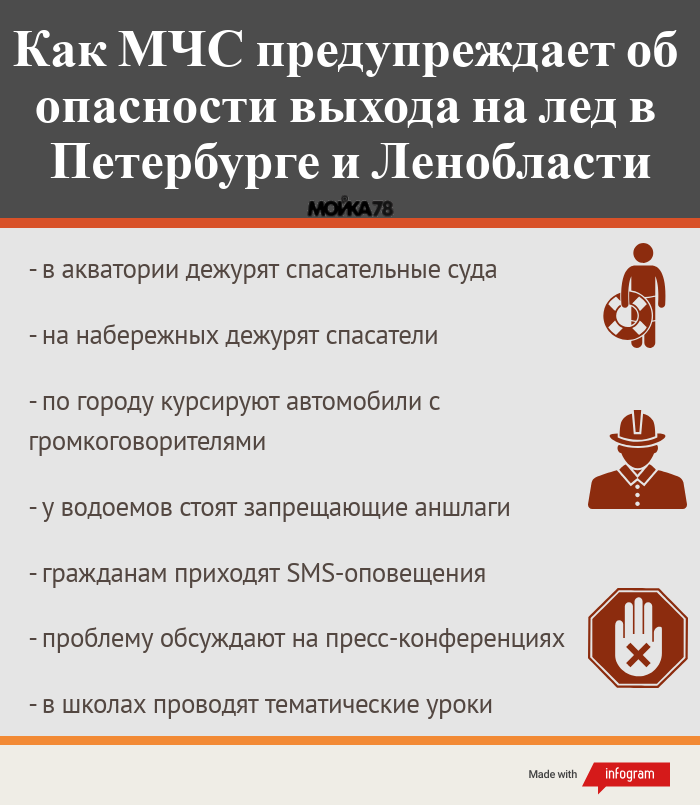 Подростки бегут на хрупкий лед. Куда смотрят школы и комитет по образованию