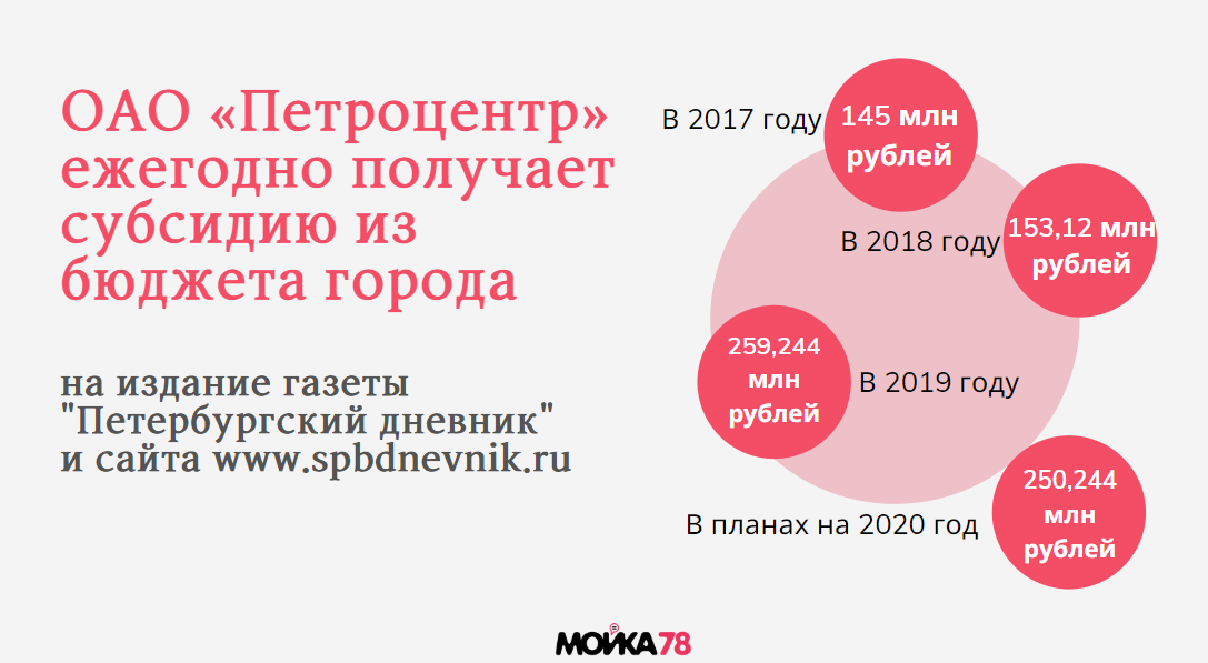 https://moika78.ru/news2/2020/02/subsidiya.png