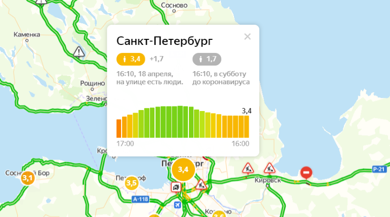 Индекс города санкт петербург