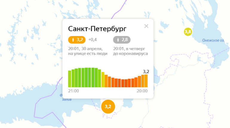 Индекс спб по улицам