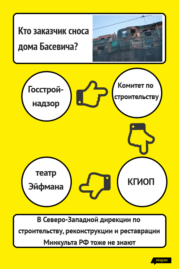 Внучка Басевича попросила Беглова спасти дом на Петроградке от сноса
