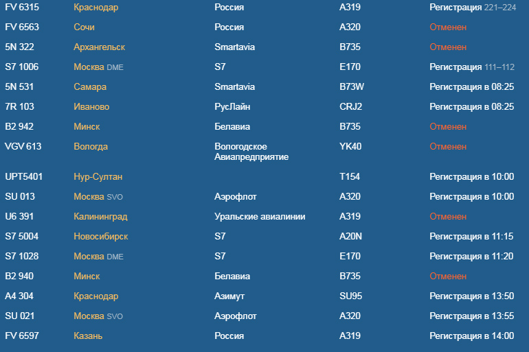 Рейсов 18. Отменен рейс Смартавиа. Частоты Пулково. Отмена рейсов Пулково. Частоты самолетов Пулково.