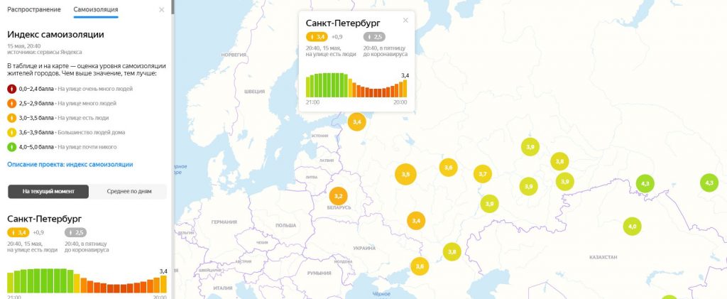 Санкт петербург индек