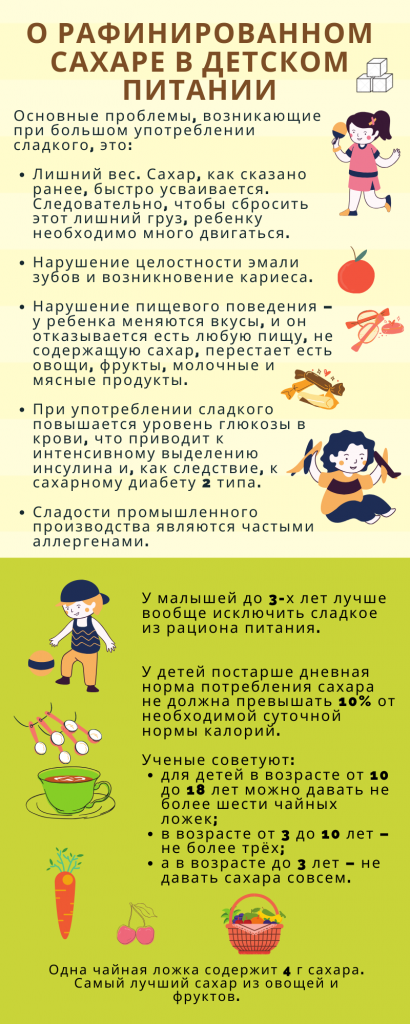 В Роспотребнадзоре предупредили об опасности сахара для детей