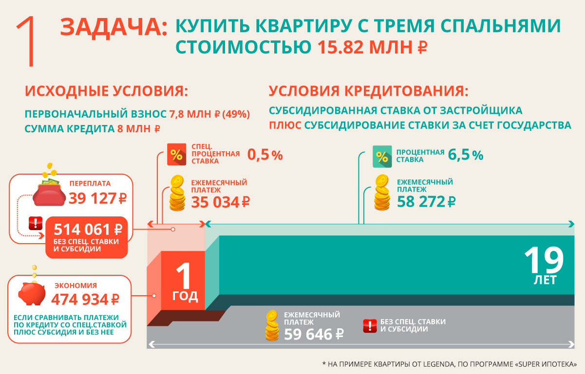 Купить Квартиру Под 0 1 Ипотеки