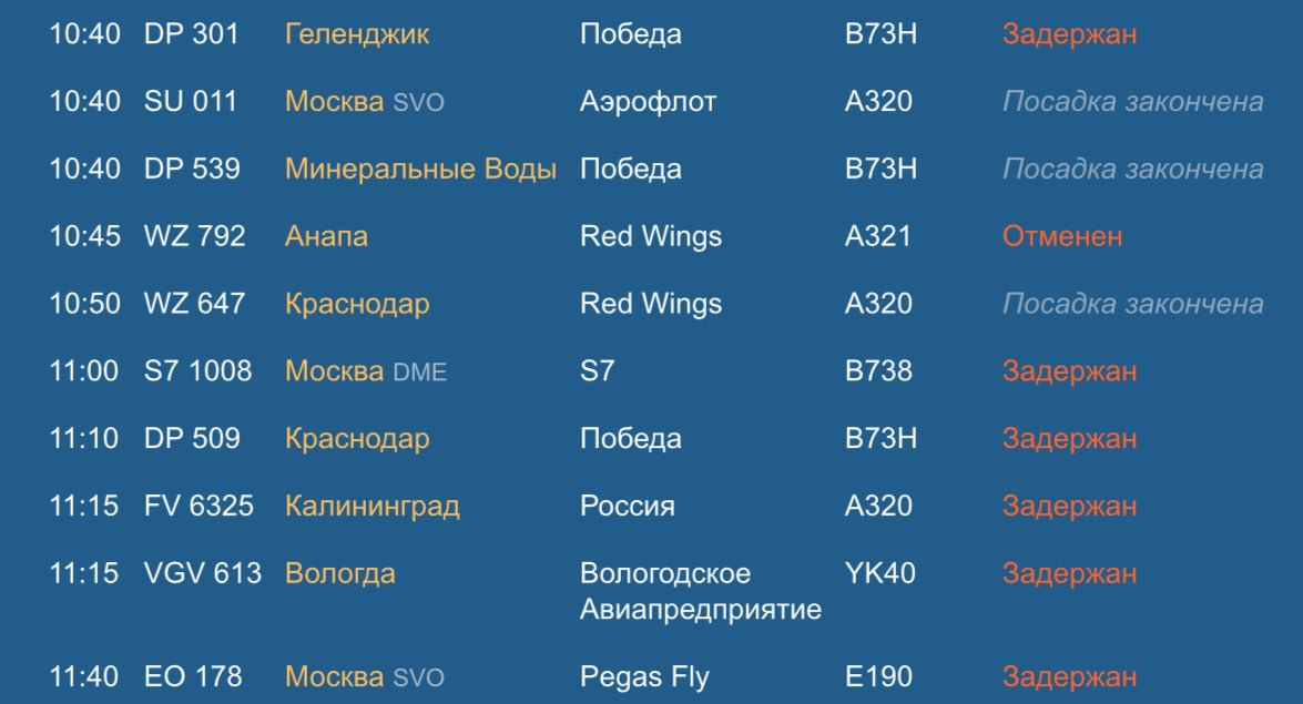 Табло рощино сегодня. Расписание самолётов в аэропорту Пулково. Аэропорт Геленджик табло. Аэропорт Пулково табло рейс. Расписание самолетов Геленджик.