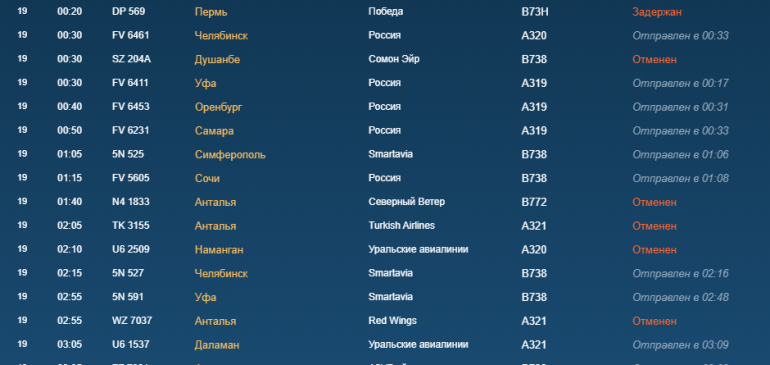 Петербург аэропорт пулково табло прилета на сегодня