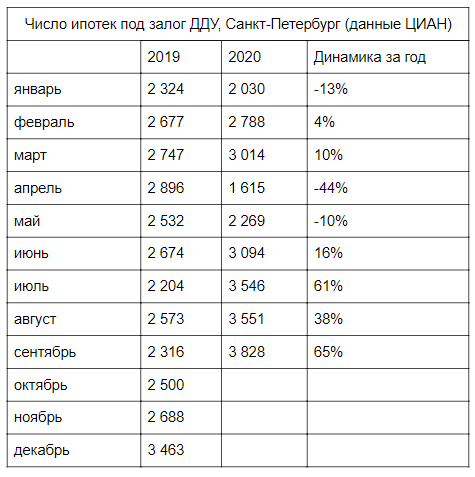 «Хорошие сапоги, надо брать», или как в кризис купить квартиру по акции 0,01%