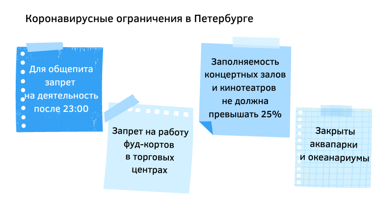Смольный, Навальный и пандемия добивают петербургский бизнес