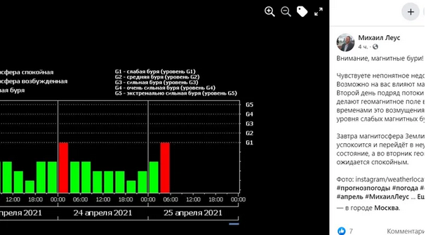 Магнитные бури в феврале 2023. График магнитных бурь в Санкт Петербурге. Магнитные бури в июне. Магнитная буря сегодня.