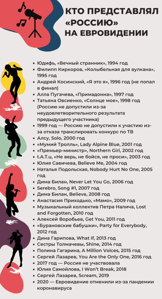 в каком году мумий тролль выступал на евровидении. Смотреть фото в каком году мумий тролль выступал на евровидении. Смотреть картинку в каком году мумий тролль выступал на евровидении. Картинка про в каком году мумий тролль выступал на евровидении. Фото в каком году мумий тролль выступал на евровидении