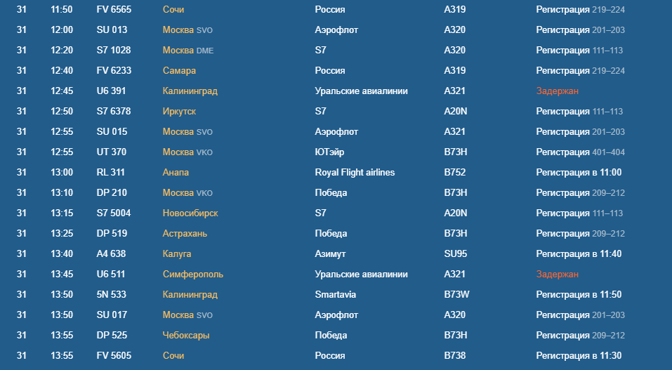 Уральские авиалинии табло рейсов. Аэропорт Пулково табло рейс. Аэропорт Анапа табло. Пулково статистика полетов.