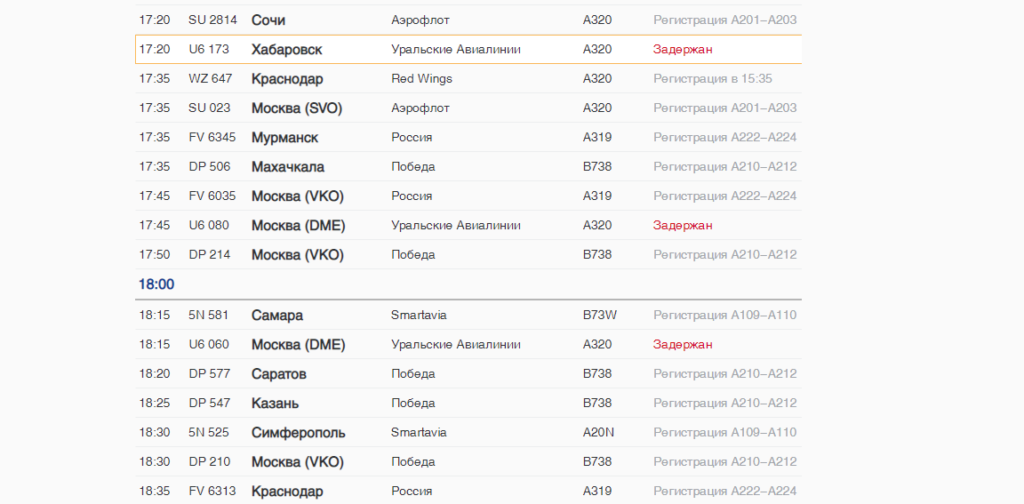 Аэропорт Анапы Уральский авиалинии. Аэропорт Анапа табло. Анапа аэропорт Витязево расписание самолетов. Рейсы из Пулково в Горно-Алтайске.
