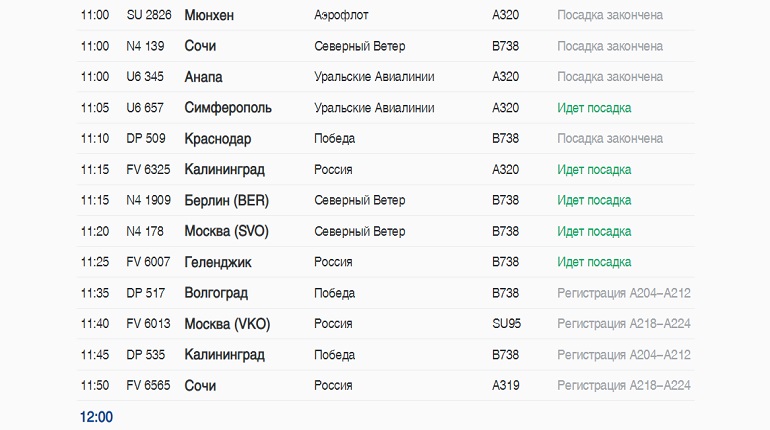 Маршрут расписание анапа санкт петербург. Табло аэропорта Пулково Санкт-Петербург. Москва Берлин табло в аэропорту.