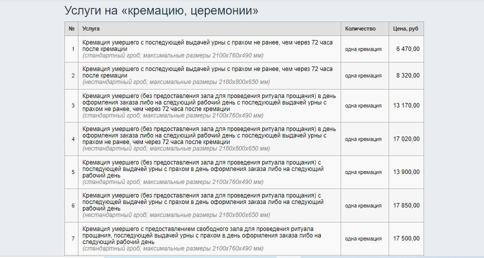 Стоимость Кремации В Ярославле В 2024 Году