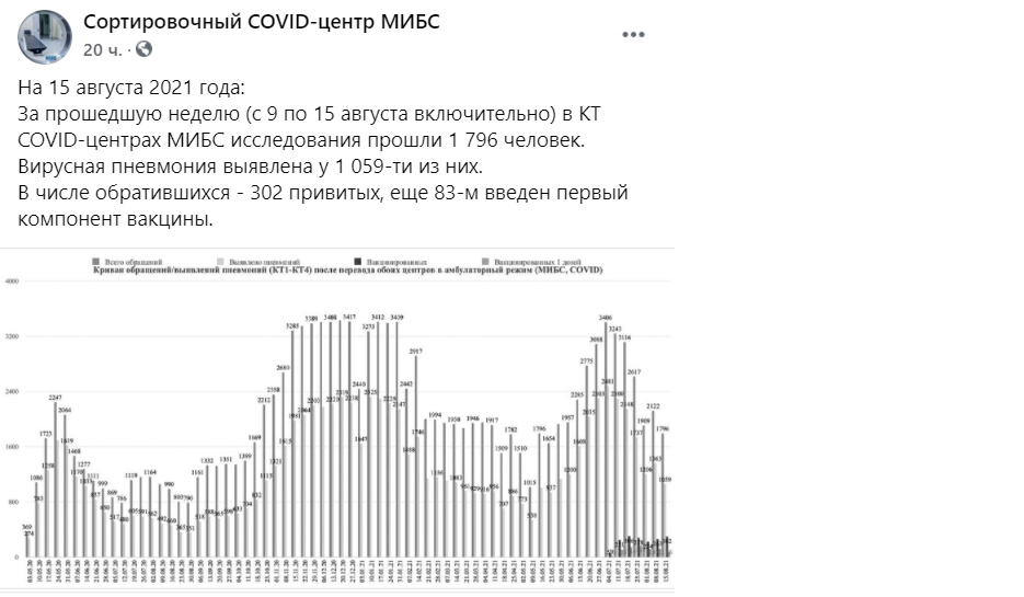 Пневмония в спб 2023