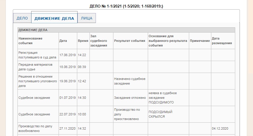 Убийца обвинил жертву в чрезмерной близости на "пижамной вечеринке" в лесу под Приозерском