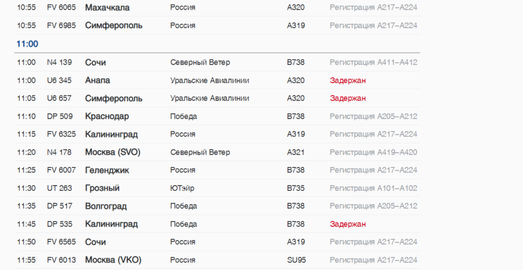 Расписание пулково. Аэропорт Симферополь Пулково. Уральские авиалинии задержки рейсов сентябрь. Пулково воздушные ворота Северной столицы. Рейсы из Санкт-Петербурга Пулково на 14 июля 2022.