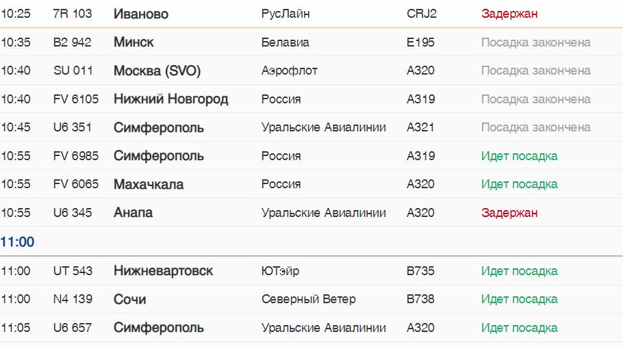 Рейс иваново. Аэропорт Анапы Уральский авиалинии. Рейсы Пулково Иваново. Аэропорт Иваново табло. Перелет Иваново Симферополь.