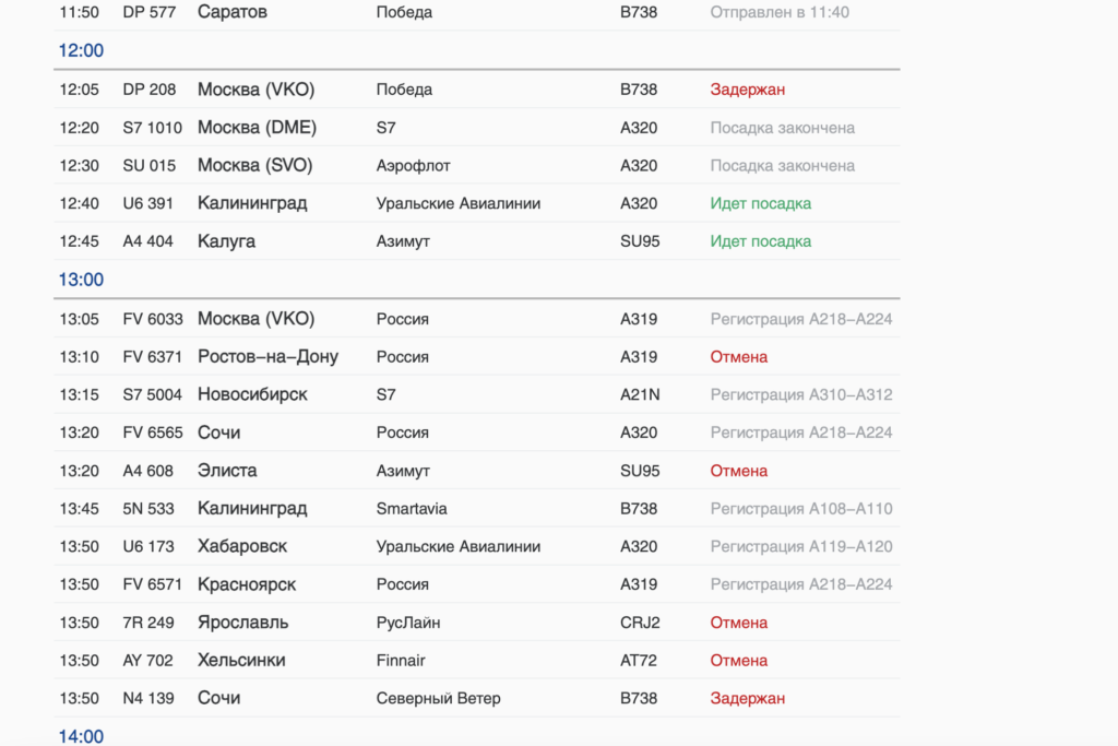 Самолет сочи санкт петербург расписание сегодня. Отмененные авиарейсы из Санкт-Петербурга. Рейсы отменены. Задержка рейса Воронеж Калуга. Какие рейсы самолета отменяют.