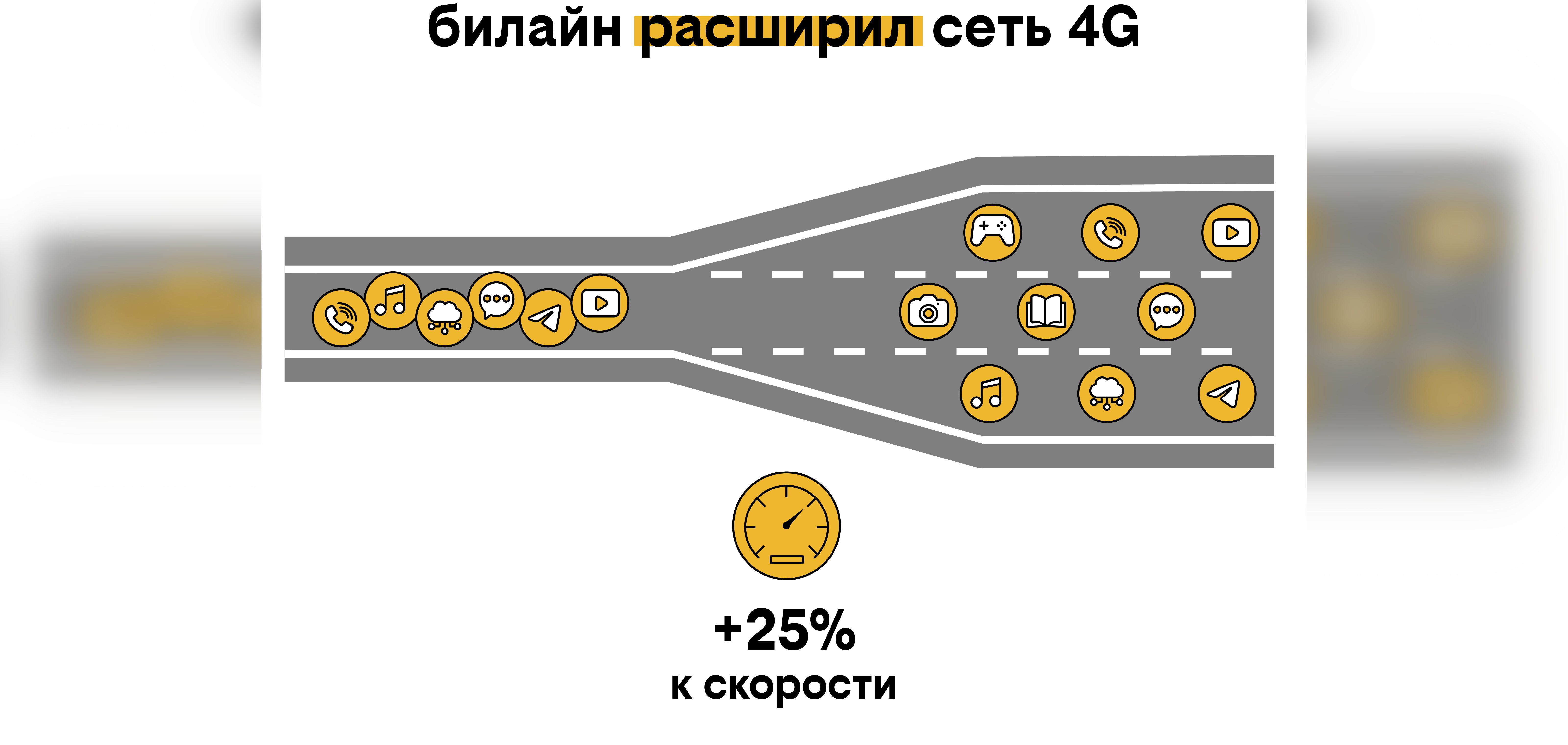 Интернет 4G билайн стал работать быстрее в Ленобласти - Мойка78.ру﻿ Новости  СПб