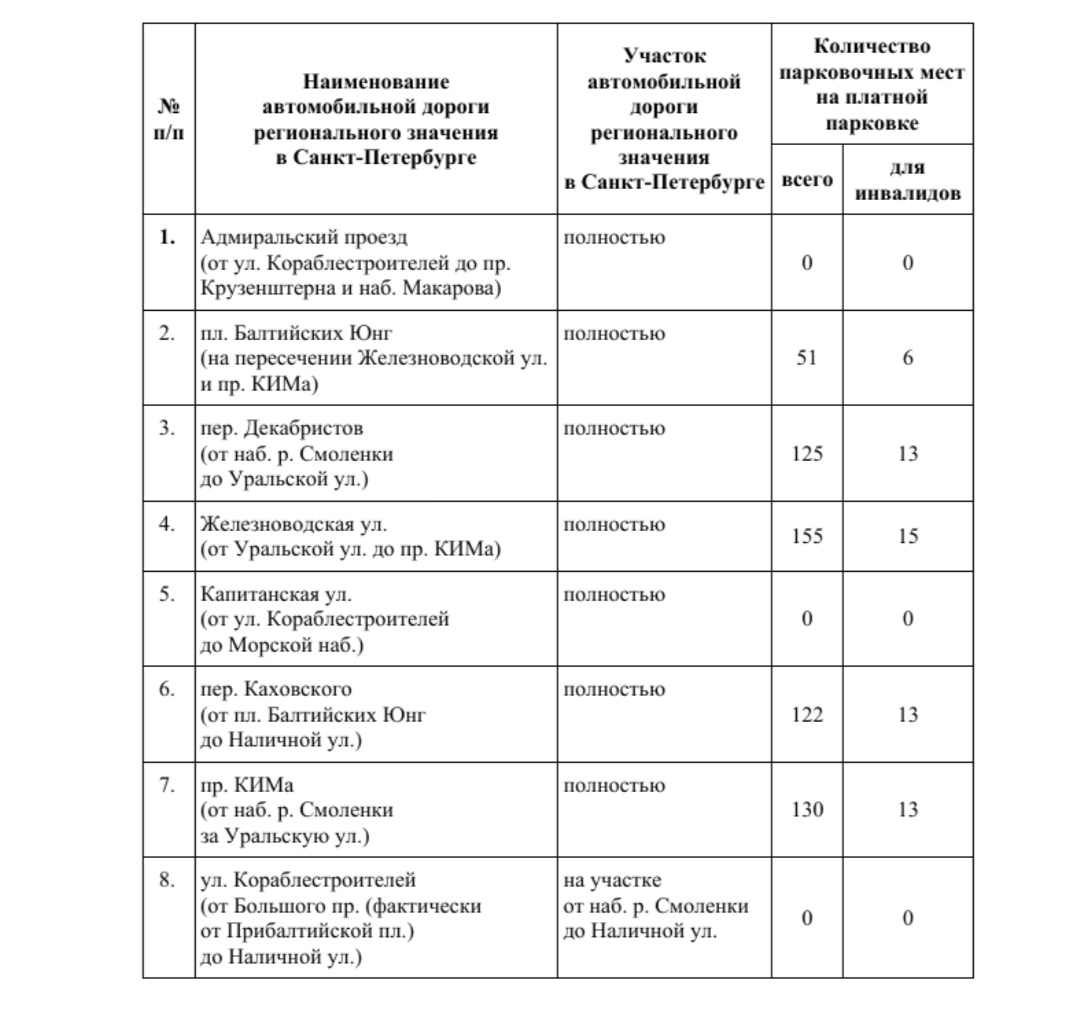 В Смольном назвали адреса платной парковки на Васильевском острове -  Мойка78.ру﻿ Новости СПб