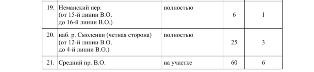 В Смольном назвали адреса платной парковки на Васильевском острове