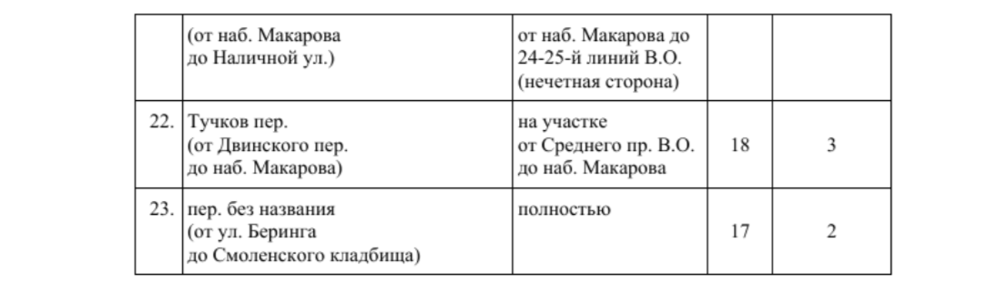 В Смольном назвали адреса платной парковки на Васильевском острове