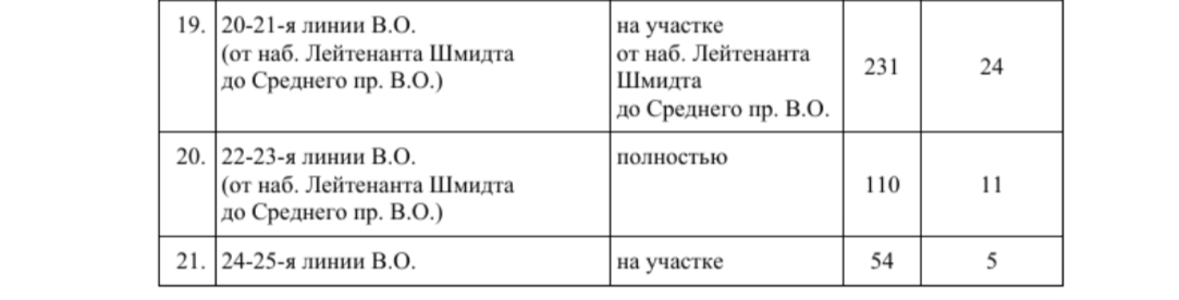 В Смольном назвали адреса платной парковки на Васильевском острове