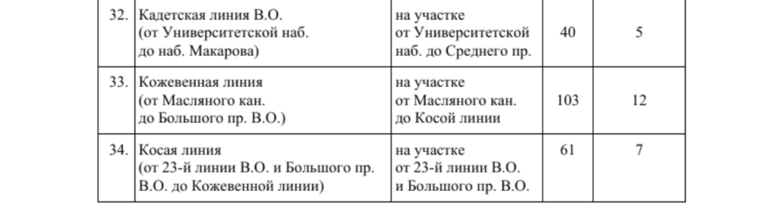 В Смольном назвали адреса платной парковки на Васильевском острове