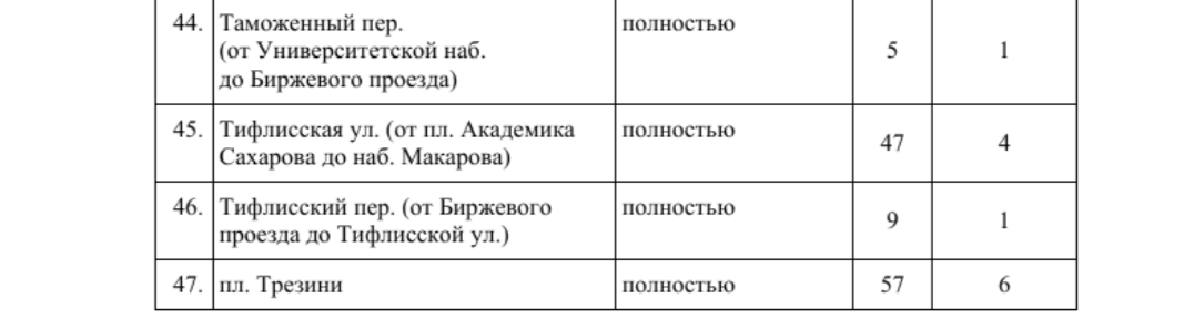 В Смольном назвали адреса платной парковки на Васильевском острове