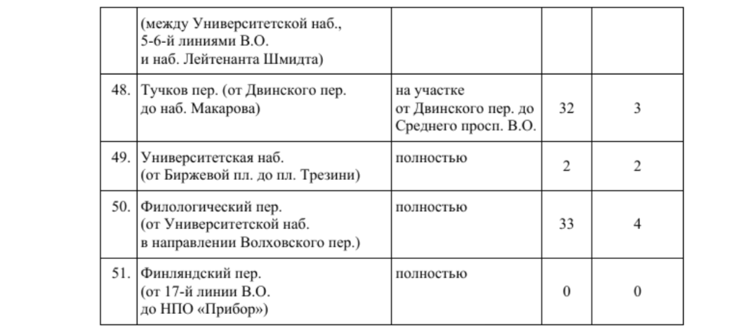 В Смольном назвали адреса платной парковки на Васильевском острове