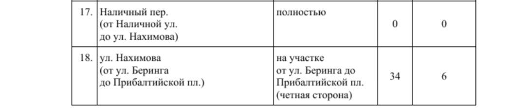 В Смольном назвали адреса платной парковки на Васильевском острове