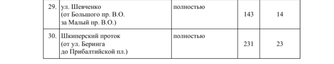 В Смольном назвали адреса платной парковки на Васильевском острове