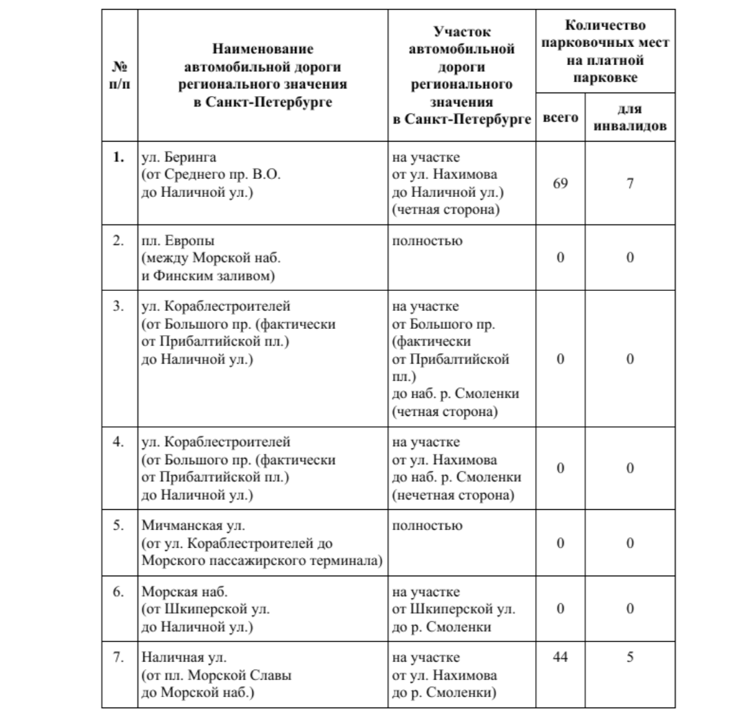 В Смольном назвали адреса платной парковки на Васильевском острове -  Мойка78.ру﻿ Новости СПб