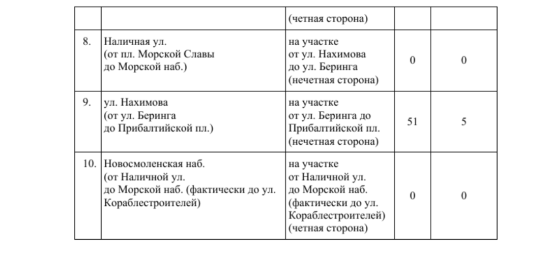 В Смольном назвали адреса платной парковки на Васильевском острове