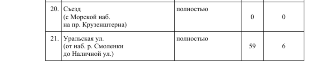 В Смольном назвали адреса платной парковки на Васильевском острове