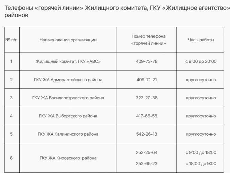 Куда звонить петербуржцам, если в квартире холодно