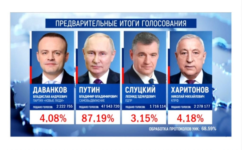 Кто поздравил Путина с победой на выборах