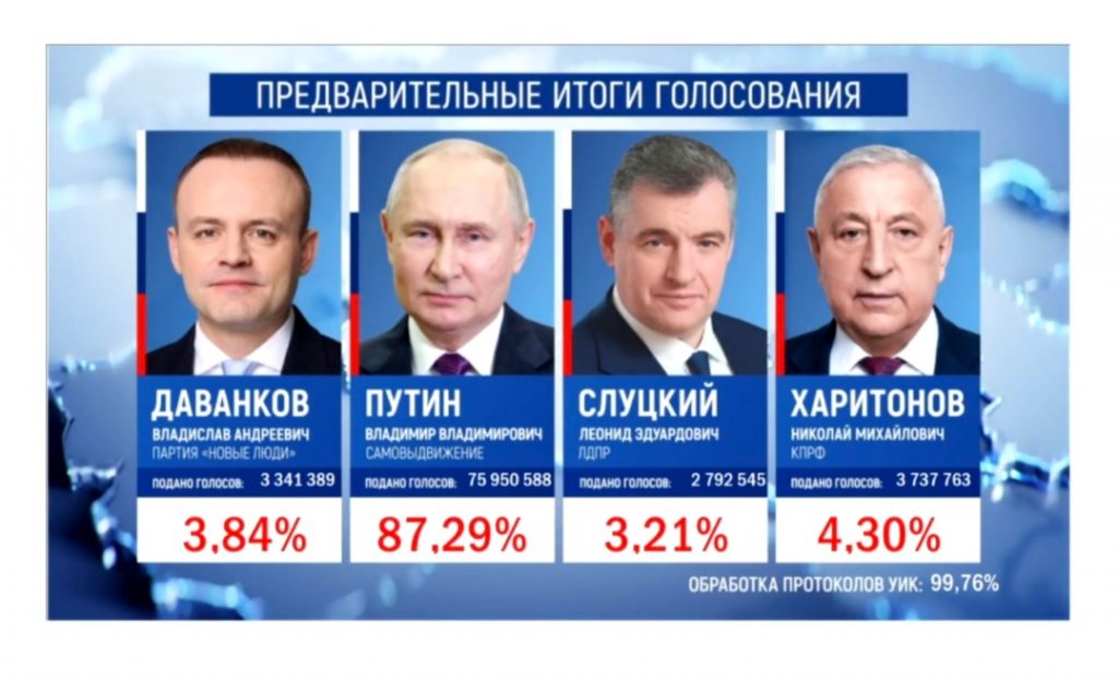 Кто из глав государств поздравил Владимира Путина с победой на выборах
