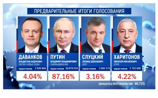 Из голосов граждан России составляется единая воля народа