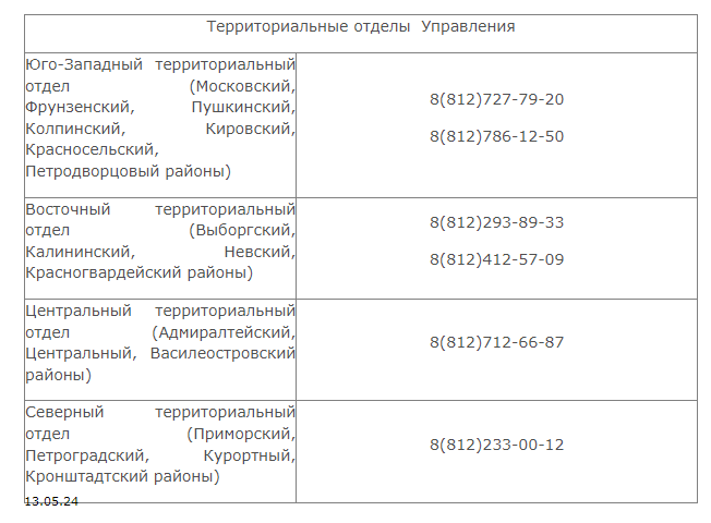 Роспотребнадзор открыл горячую линию по вопросам детского отдыха