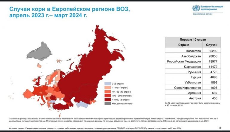 Россия заняла третье место в Европе по заболеваемости корью