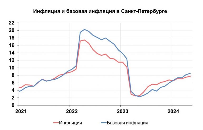 Сосиски, сардельки, фарш и авиабилеты больше всего подорожали в Петербурге в мае